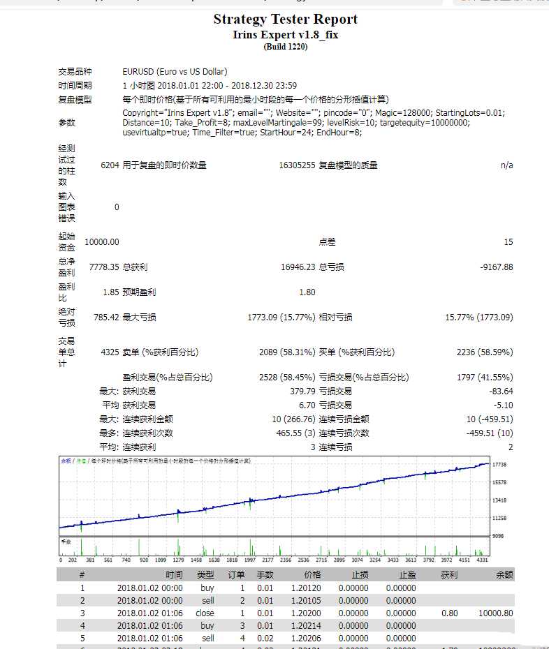 图片[3]-【Irins EA 】Irins EA 货币对关联ea，每月80%-100%的收益 - 左右先生-EA分享论坛-资源区-左右先生