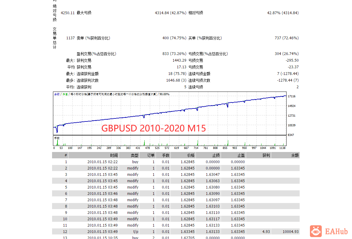 【预言家】多货币EA，随机震荡指标（Stoch）和箱体判断大周期顶部和底部，小周期用RSI交易，10年欧美复盘 - 左右先生-EA分享论坛-资源区-左右先生