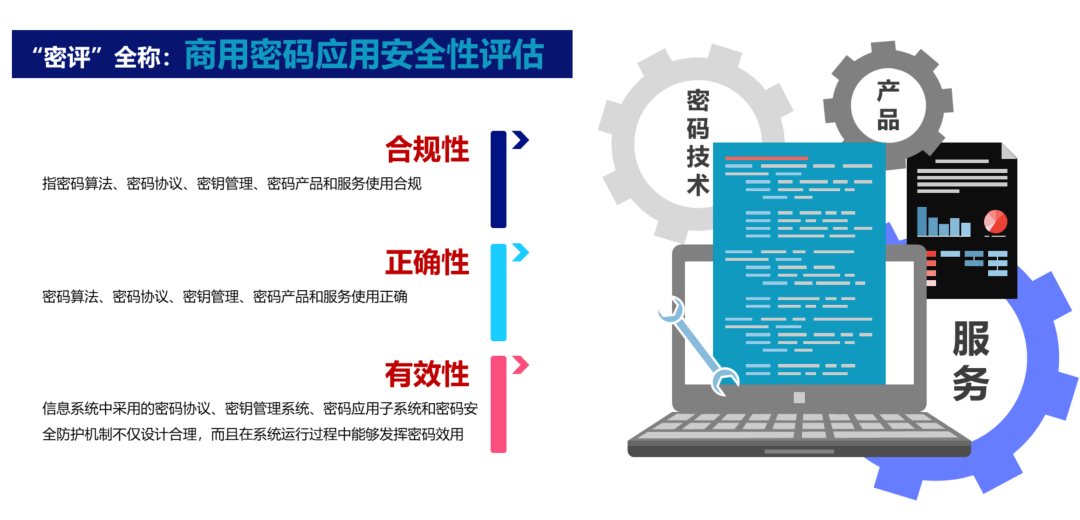 密评的定义 什么是密评
