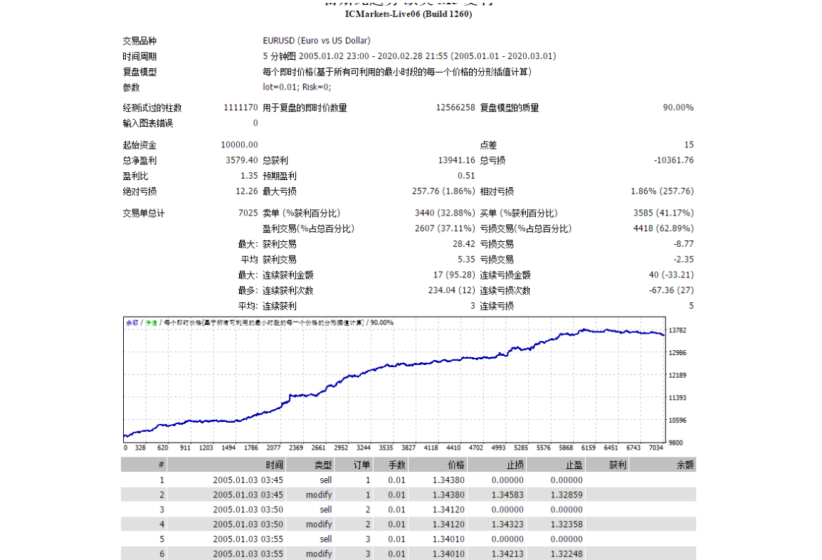 图片[2]-【宙斯ZEUS-动量版】非常经典的动量策略(动能策略),交易员都得懂的趋势策略，黄金复盘稳定盈利 - 左右先生-EA分享论坛-资源区-左右先生