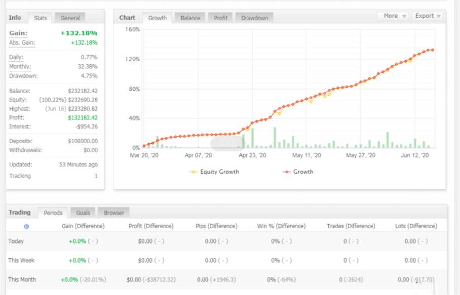 【Irins EA 】Irins EA 货币对关联ea，每月80%-100%的收益 - 左右先生-EA分享论坛-资源区-左右先生