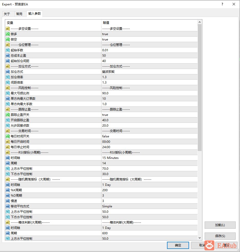 图片[4]-【预言家】多货币EA，随机震荡指标（Stoch）和箱体判断大周期顶部和底部，小周期用RSI交易，10年欧美复盘 - 左右先生-EA分享论坛-资源区-左右先生