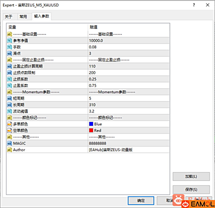 【宙斯ZEUS-动量版】非常经典的动量策略(动能策略),交易员都得懂的趋势策略，黄金复盘稳定盈利 - 左右先生-EA分享论坛-资源区-左右先生