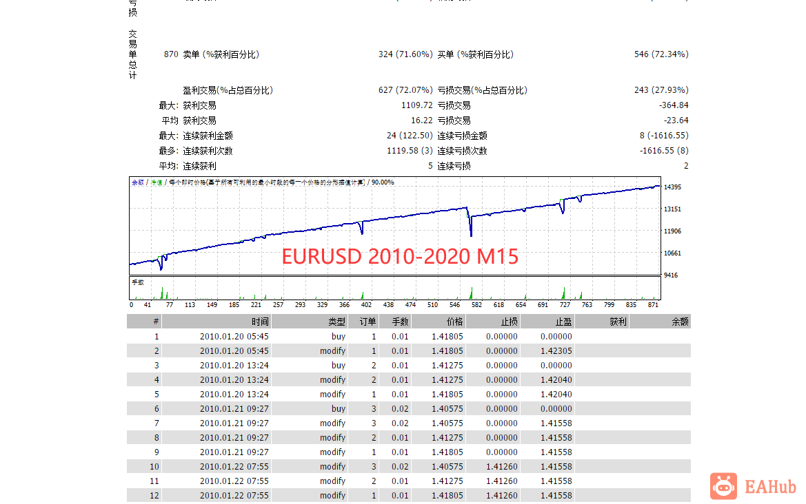 图片[2]-【预言家】多货币EA，随机震荡指标（Stoch）和箱体判断大周期顶部和底部，小周期用RSI交易，10年欧美复盘 - 左右先生-EA分享论坛-资源区-左右先生